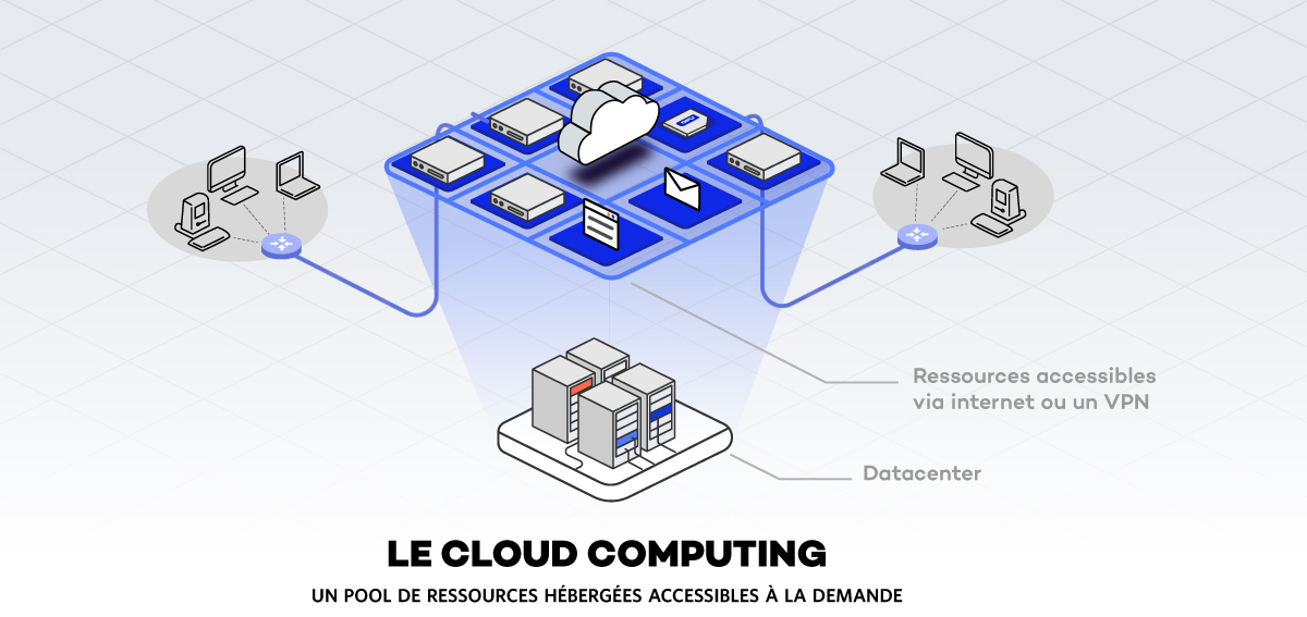 architecture cloud computing