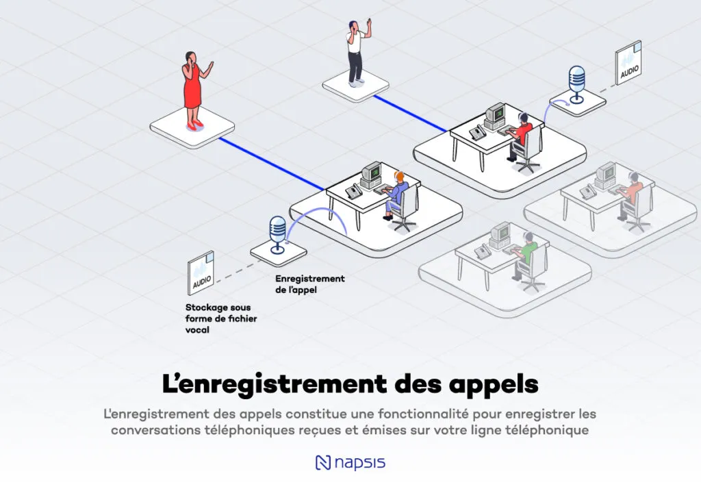 enregistrement des appels : comment enregistrer une conversation téléphonique