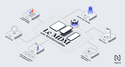 Le MDM (Mobile Device Management)