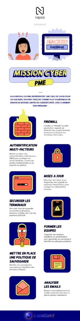 Infographie : état des cybermenaces pour les PME