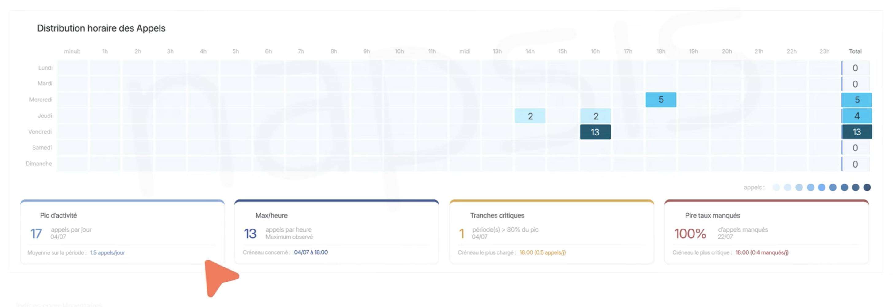 Interface heatmap d'appels