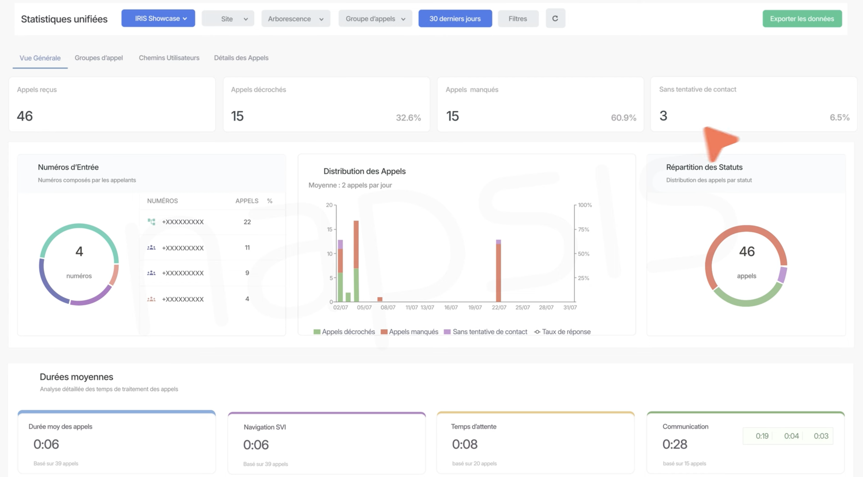 Statistiques d'appels avancées