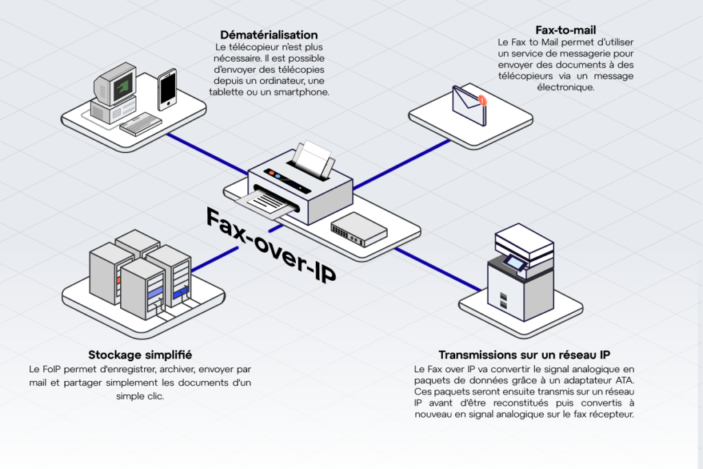 Comprendre le Fax over IP