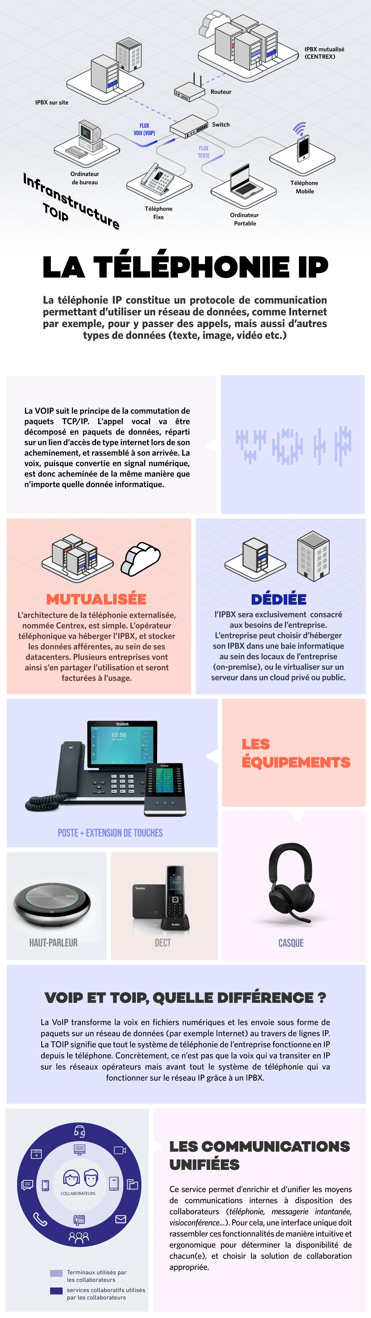 Téléphonie VoIP : fonctionnement et avantages des appels IP ✔️