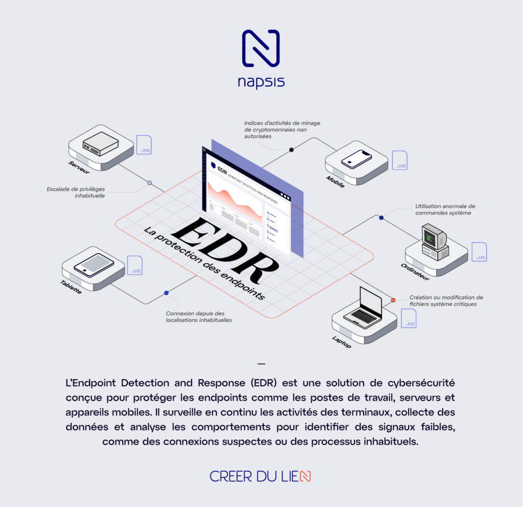 Infographie sur le fonctionnement de l'EDR