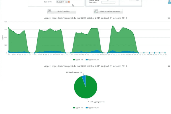 statistiques